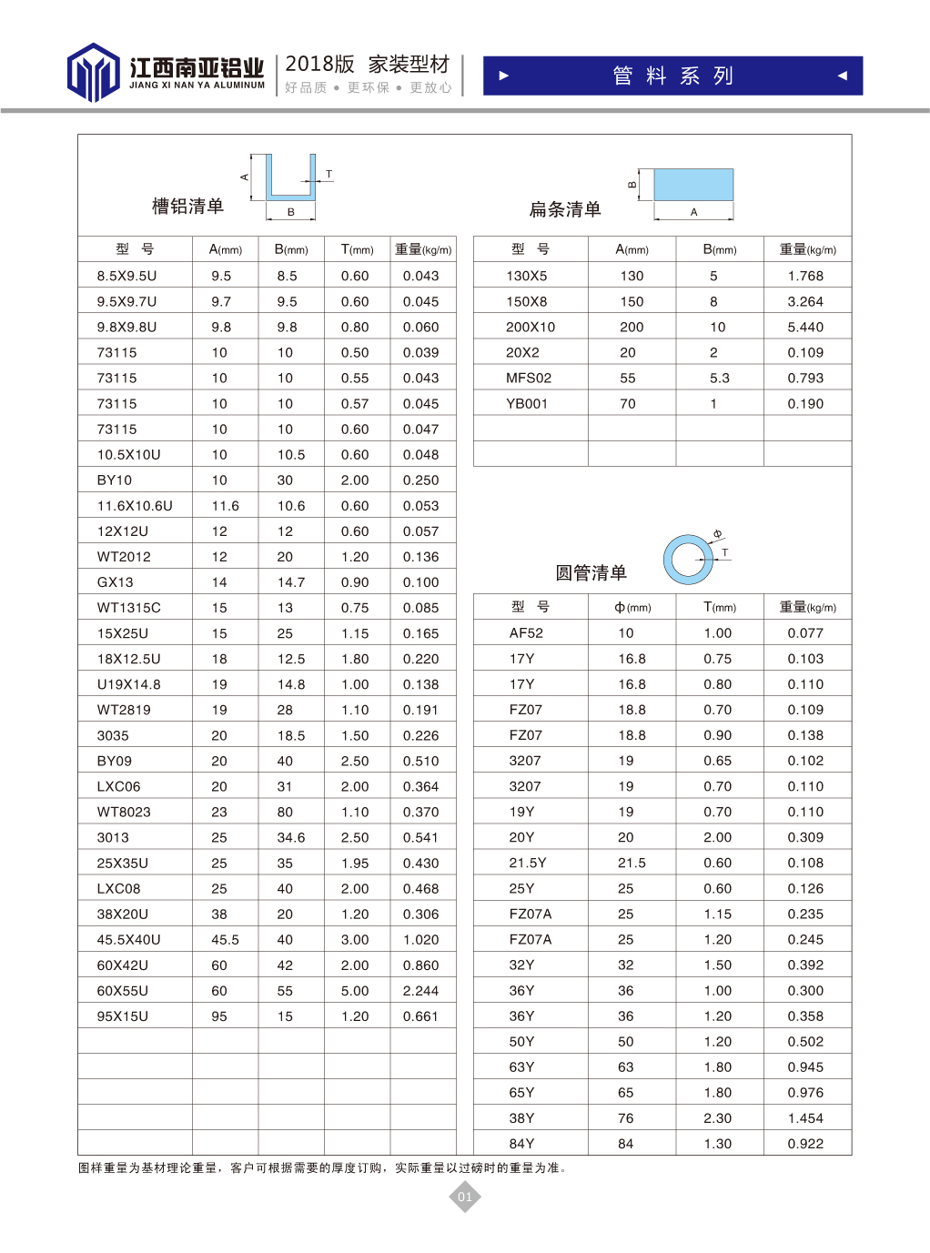 槽鋁、扁條、圓管